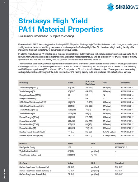 Stratasys SAF Materials PA11