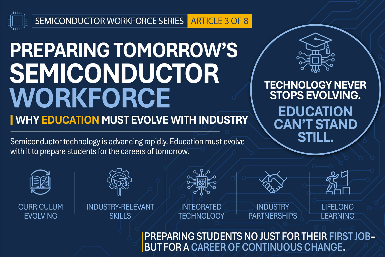 Blog Infographic