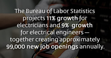 Electrical workforce growth statistics graphic