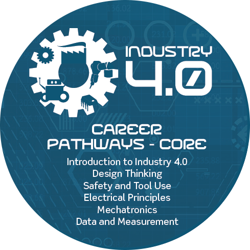 Industry 4.0 Pathways