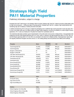 Stratasys SAF Materials PA11